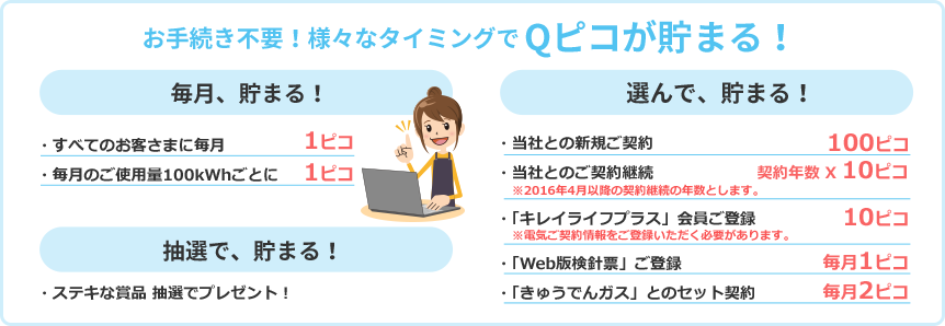 お手続き不要！様々なタイミングでQピコが貯まる！