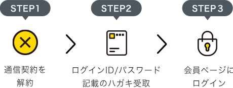 STEP1 通信契約を解約 STEP2 ログインID/パスワード記載のハガキ受取 STEP3 会員ページにログイン