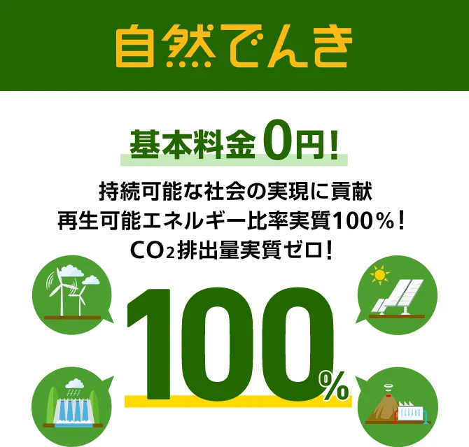 自然でんき 基本料金0円！ 持続可能な社会の実現に貢献 再生可能エネルギー比率実質100%！CO2排出量実質ゼロ！