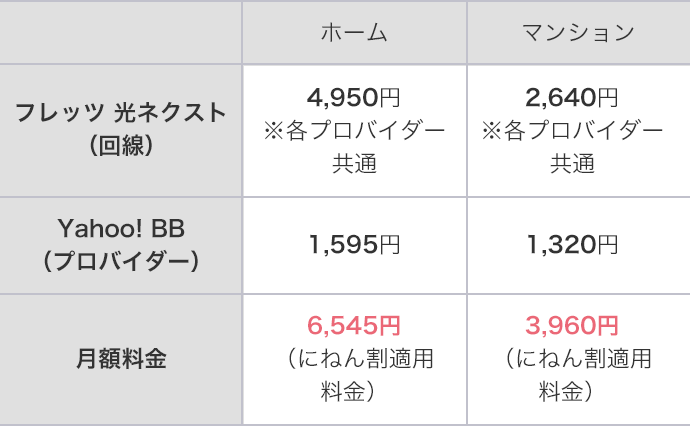 戸建向け(ホーム)4,950円+プレミアム1,595円=プレミアム6,545円/集合住宅向け(マンション)2,640円+プレミアム1,320円=プレミアム3,960円