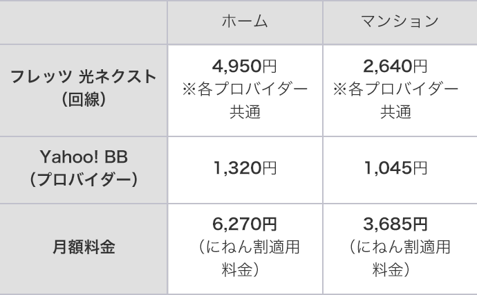 戸建向け(ホーム)4,950円+スタンダード1,320円=スタンダード6,270円/集合住宅向け(マンション)2,640円+スタンダード1,045円=スタンダード3,685円