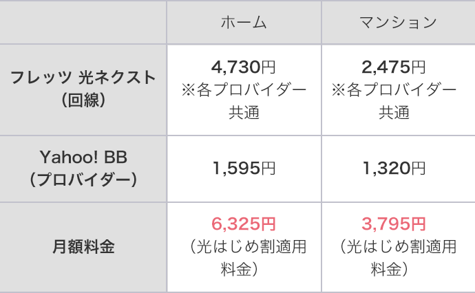 戸建向け(ホーム)4,730円+プレミアム 1,595円=プレミアム6,325円/集合住宅向け(マンション)2,475円+プレミアム 1,320円=プレミアム 3,795円
