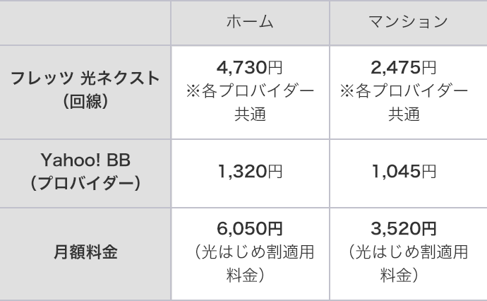 戸建向け(ホーム)4,730円+スタンダード1,320円=スタンダード6,050円/集合住宅向け(マンション)2,475円+スタンダード1,045円=スタンダード3,520円