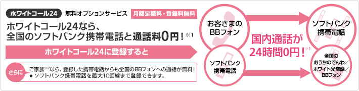 ソフトバンク携帯電話ならもっとおトク!
