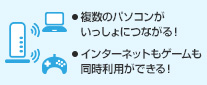 ・複数のパソコンがいっしょにつながる！・インターネットもゲームも、同時利用ができる！