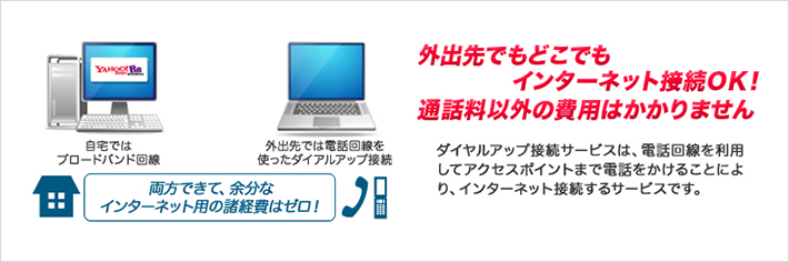 外出先でもどこでもインターネット接続OK。通話料以外の費用はかかりません。