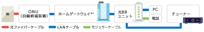 接続・配線図