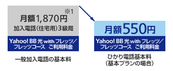 ひかり電話なら基本料金がおトク！