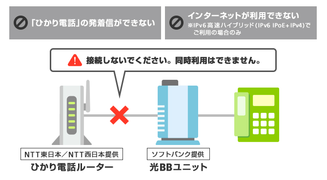 ひかり電話ルーターと光BBユニットは同時利用できません