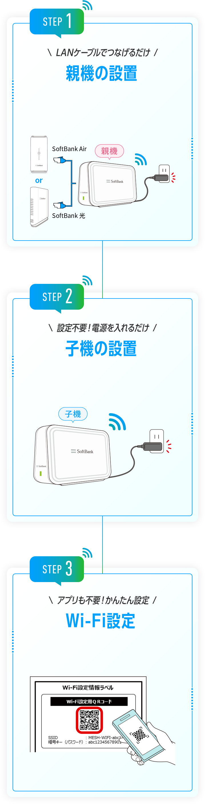 STEP 1 \ LANケーブルでつなげるだけ / 親機の設置 STEP 2 \ 設定不要!電源入れるだけ / 子機の設置 STEP 3 \ アプリも不要!かんたん設定 / Wi-Fi設定