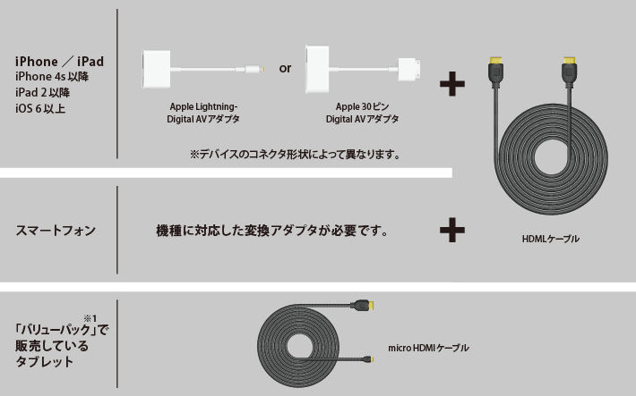 HDMIケーブルを使ってNetflixを視聴する