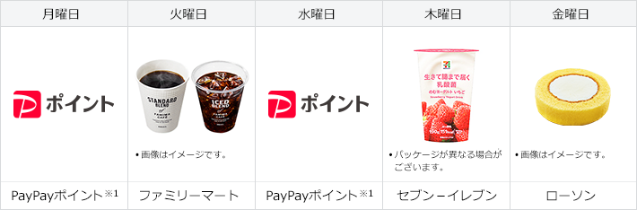 月曜日 PayPayポイント※1 火曜日 ファミリーマート 画像はイメージです。水曜日 PayPayポイント※1 木曜日 セブン-イレブン パッケージが異なる場合がございます。 金曜日 ローソン 画像はイメージです。