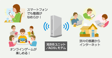簡単高速Wi-Fiをご自宅で。