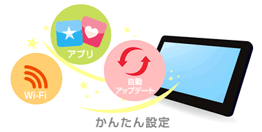 かんたん設定
