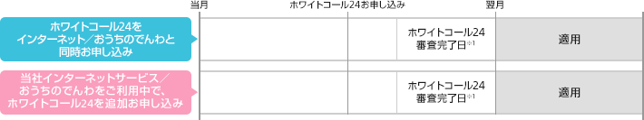 ホワイトコール24をインターネット／おうちのでんわと同時お申し込み 当社インターネットサービス／おうちのでんわをご利用中で、ホワイトコール24を追加お申し込み