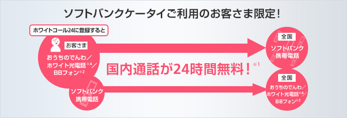 ソフトバンク携帯電話ご利用のお客さま限定！ホワイトコール24に登録すると国内通話が24時間無料※1！