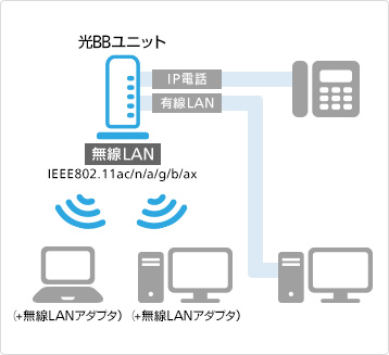 接続イメージ