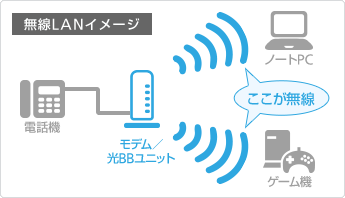 無線LANイメージ