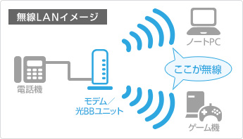 無線LANイメージ
