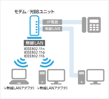 接続イメージ
