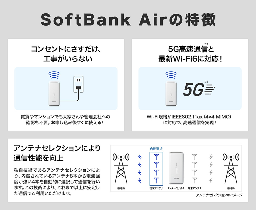 SoftBank Airの特徴 コンセントにさすだけ、工事のいらない 5G高速通信と最新Wi-Fi6に対応! アンテナセクションにより通信性能を向上