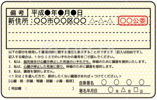 運転免許証イメージ図