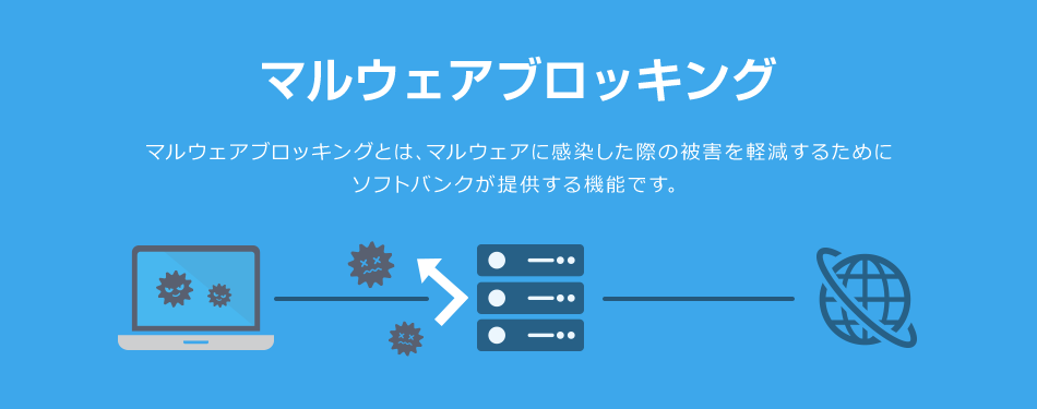 マルウェアブロッキング マルウェアブロッキングとは、マルウェアに感染した際の被害を軽減するためにソフトバンクが提供する機能です。