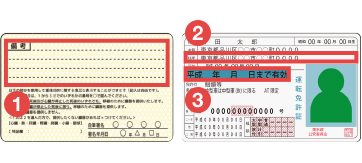 運転免許証