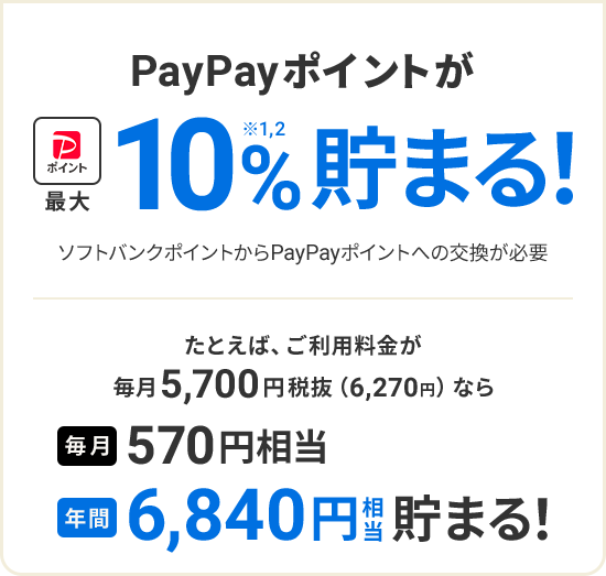 PayPayポイントが最大10%※1,2貯まる! ソフトバンクポイントからPayPayポイントへの交換が必要 たとえば、ご利用料金が毎月5,700円税抜(6,270円)なら 毎月570円相当 年間6,840円相当貯まる!