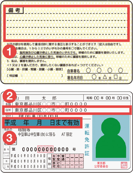 運転免許証
