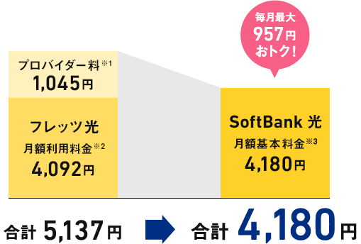 集合住宅にお住まいの場合