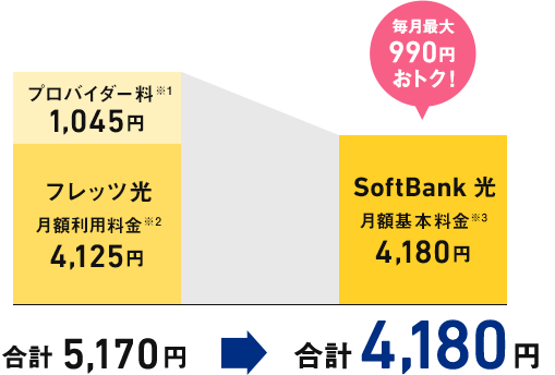 集合住宅にお住まいの場合
