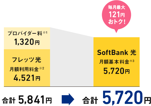 戸建住宅にお住まいの場合（フレッツ光ご契約が3年目の方）
