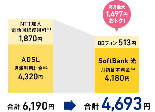集合住宅にお住まいの場合