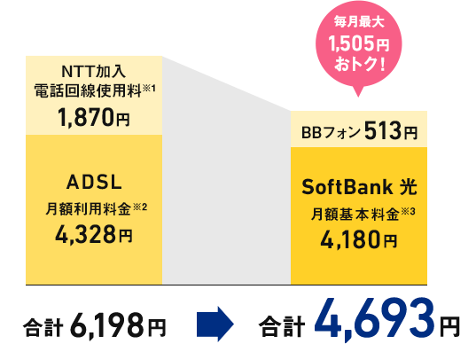 集合住宅にお住まいの場合