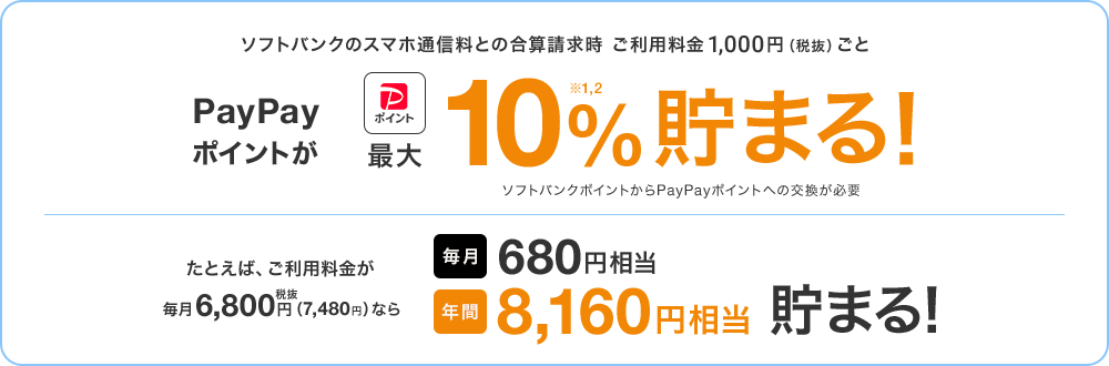 ソフトバンクのスマホ通信料との合算請求時 ご利用料金1,000円(税抜)ごと PayPayポイントが最大10%※1,2貯まる! ソフトバンクポイントからPayPayポイントへの交換が必要 たとえば、ご利用料金が毎月6,800円税抜(7,480円)なら 毎月680円相当 年間8,160円相当貯まる!