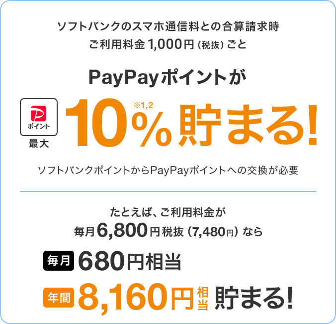 ソフトバンクのスマホ通信料との合算請求時 ご利用料金1,000円(税抜)ごと PayPayポイントが最大10%※1,2貯まる! ソフトバンクポイントからPayPayポイントへの交換が必要 たとえば、ご利用料金が毎月6,800円税抜(7,480円)なら 毎月680円相当 年間8,160円相当貯まる!