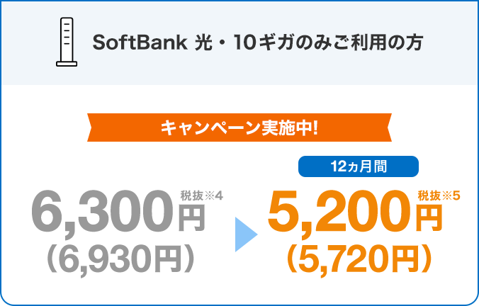 SoftBank 光・10ギガのみご利用の方 キャンペーン実施中! 6,300円税抜※4(6,930円) 12ヵ月間5,200円税抜※5(5,720円)