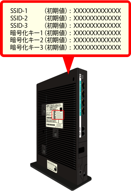 SSID、暗号キー(PSK‒AES)確認