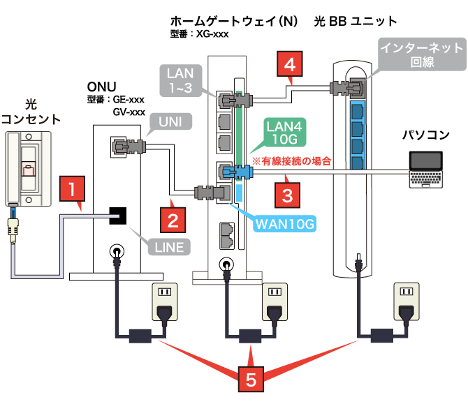 配線図