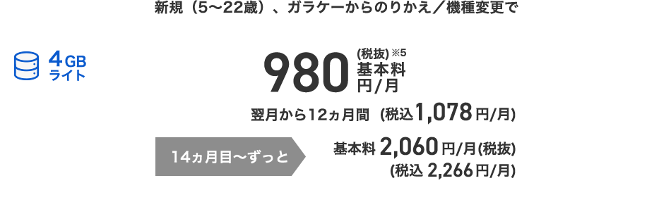 新規（5～22歳）、ガラケーからのりかえ／機種変更で基本料980円/月（税抜）※5 翌月から12ヵ月間（税込1,078円/月） 14ヵ月目～ずっと基本料2,060円/月（税抜）（税込 2,266円/月）