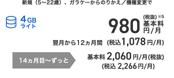 新規（5～22歳）、ガラケーからのりかえ／機種変更で基本料980円/月（税抜）※5 翌月から12ヵ月間（税込1,078円/月） 14ヵ月目～ずっと基本料2,060円/月（税抜）（税込 2,266円/月）