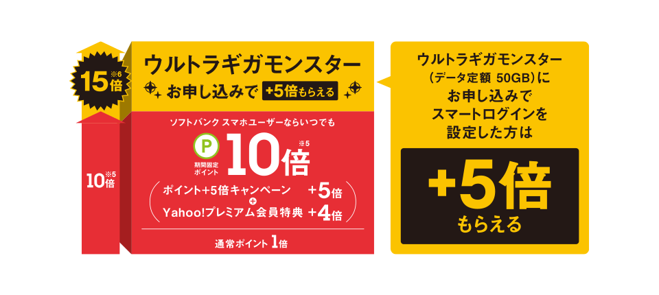 ポイント15倍について