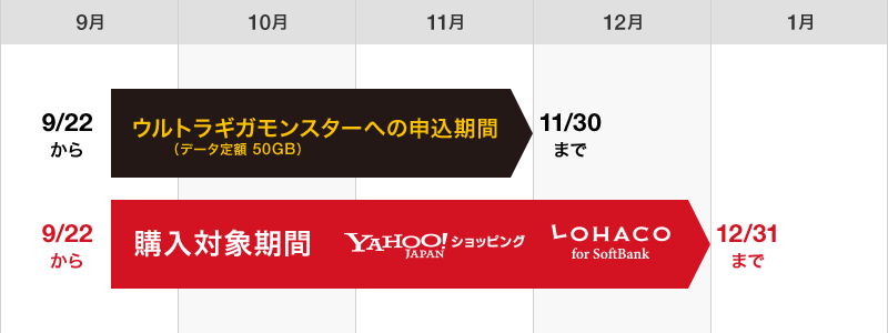 お申し込み、購入対象期間