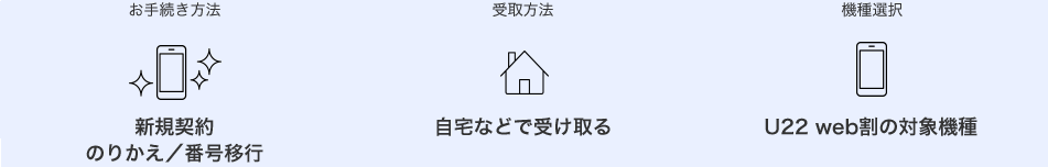 お手続き方法 新規契約のりかえ／番号移行 受取方法 自宅などで受け取る 機種選択 U22 web割の対象機種