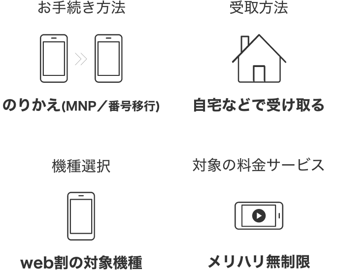 お手続き方法「のりかえ（MNP/番号移行）」、受取方法「自宅などで受け取る」、機種選択「web割の対象機種」、対象の料金サービス「メリハリ無制限」
