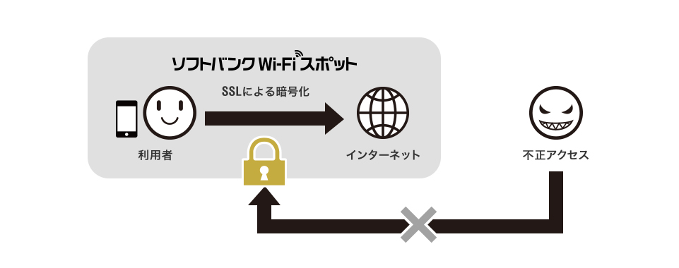 ID・パスワードなど重要情報の保護