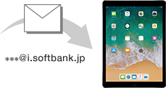 メール(@i.softbank.jp)アカウントを iPad に登録