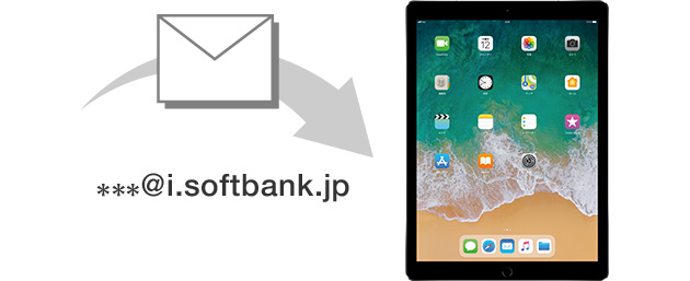 メール(@i.softbank.jp)アカウントを iPad に登録