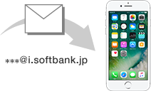 メール(@i.softbank.jp)アカウントを iPhone に登録